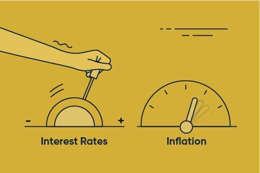 The Interest Rate Cycle and Inflation: A Balanced Path for India’s Economy